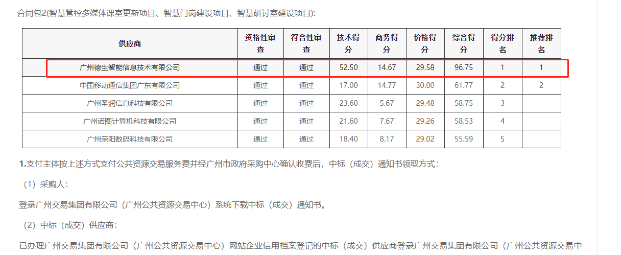 巅峰国际喜提大标！ 智慧校园一卡通，助力广州市技师学院校园信息化建设
